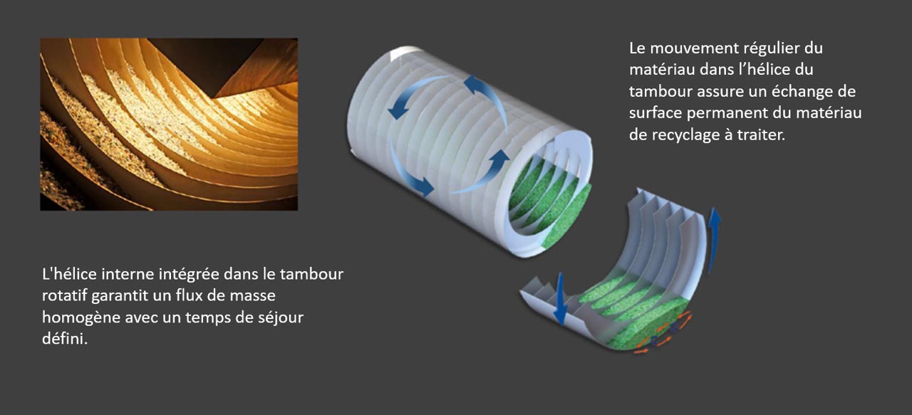 Fonctionnement du tambour IR FRESH élimination des odeurs des broyés et granulés plastiques post consommation