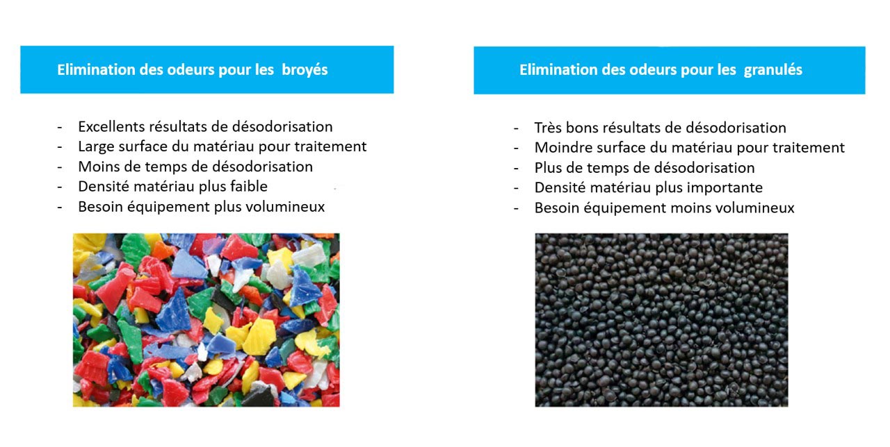 Réduction des odeurs pour broyés et granulés plastiques post consommation